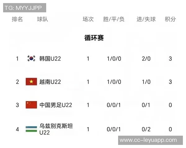 熊猫杯韩国U22队对阵乌兹别克斯坦首发阵容公布两名旅欧球员待命替补